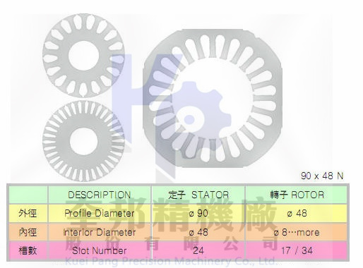 Motor core-90x48-S24