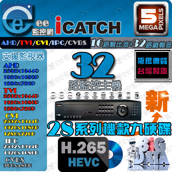 可取-32路-H