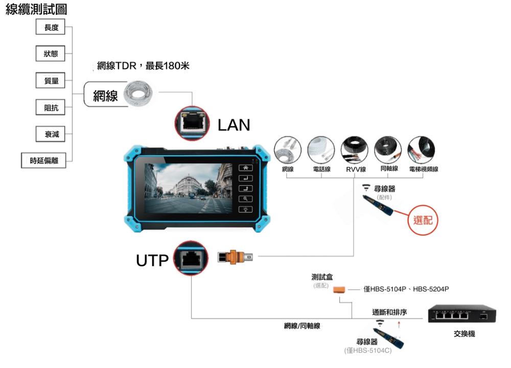 最新版本工程寶【8K升級版+防塵蓋】【送亮面保護膜】 5104P標準款