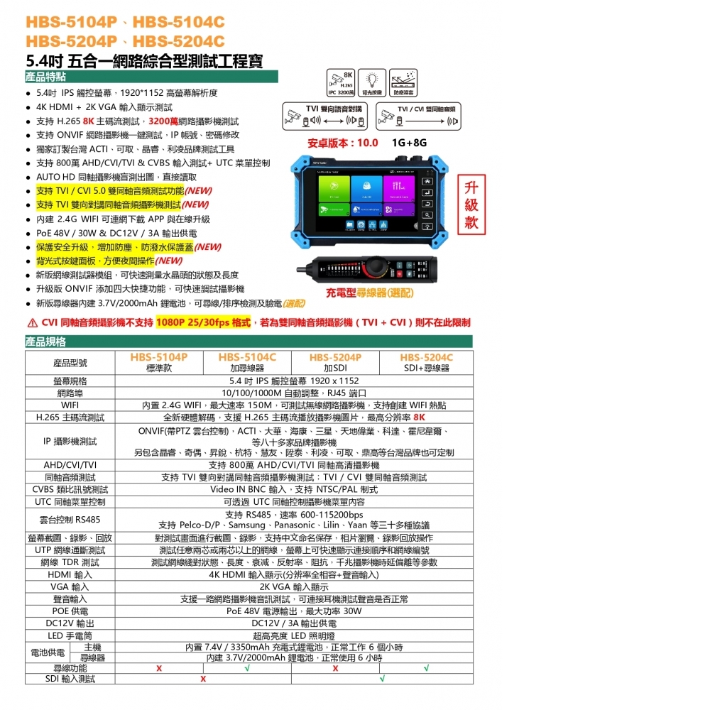 最新版本工程寶【8K升級版+防塵蓋】【送亮面保護膜】 5104C加充電型循線器