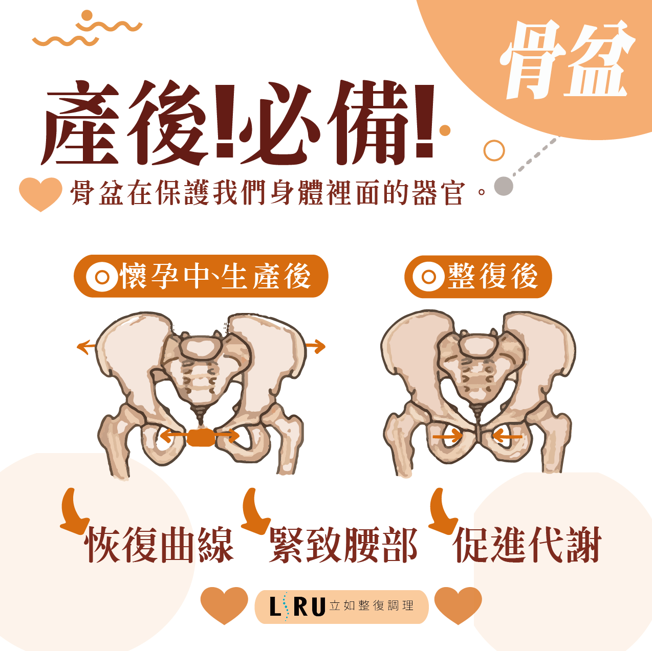 骨盆.產後,必備,骨盆在保護我們身體裡面的器官,懷孕中,生產後,整復後,恢復曲線,緊致腰部,促進代謝,骨盆在保護我們身體裡面的器官,在懷孕、生產後,以及整復後,骨盆對於身體的保護和曲線的恢復至關重要。了解如何透過緊緻腰部、促進運動來維持健康,重拾自信!