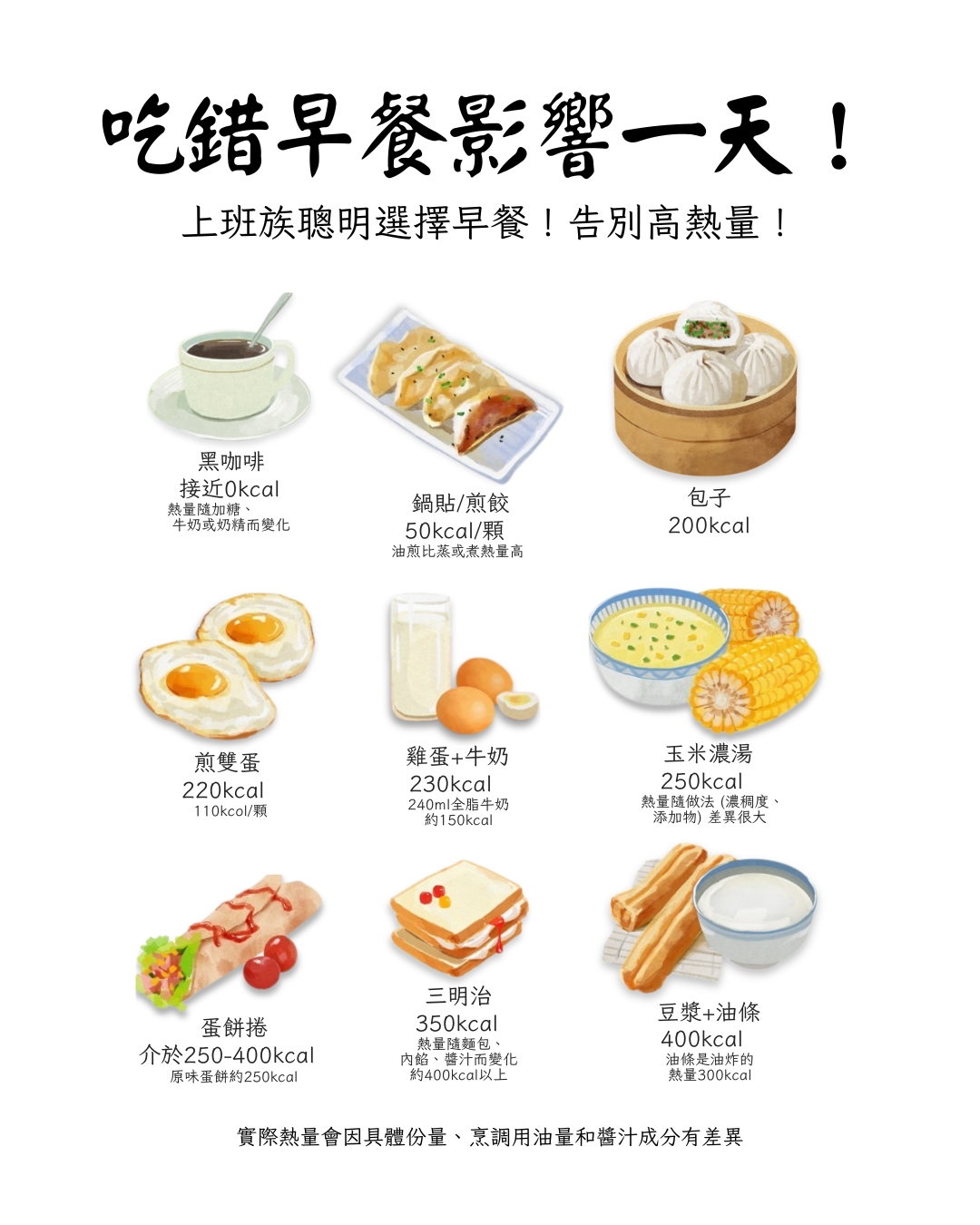 健康早餐選擇,低熱量早餐推薦,上班族早餐,聰明吃早餐,告別高熱量,早餐熱量比較,健康飲食指南,早餐這樣吃,輕食早餐,早餐搭配建議