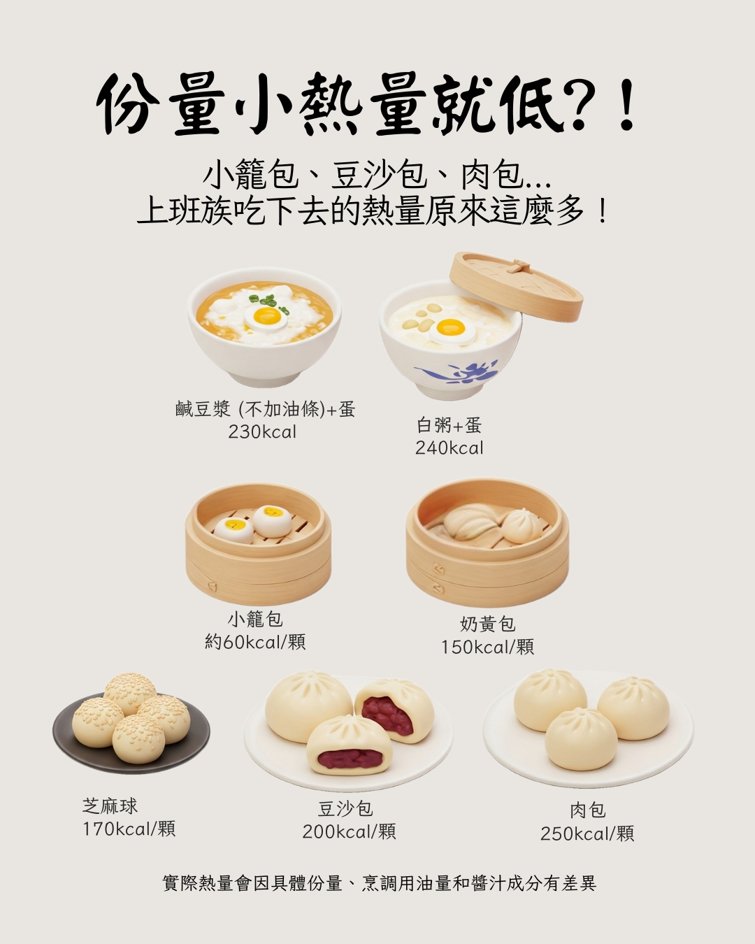 小份量低熱量,上班族早餐陷阱,早餐熱量迷思,小心高熱量早餐,早餐份量選擇,健康早餐指南,早餐聰明選,熱量比較早餐,早餐這樣吃,輕食早餐建議,肩頸痠痛,腰痠背痛,孕婦按摩,產後調理,辦公室疲勞,整復調理,舒緩不適,體態調整,姿勢不良,骨盆調整