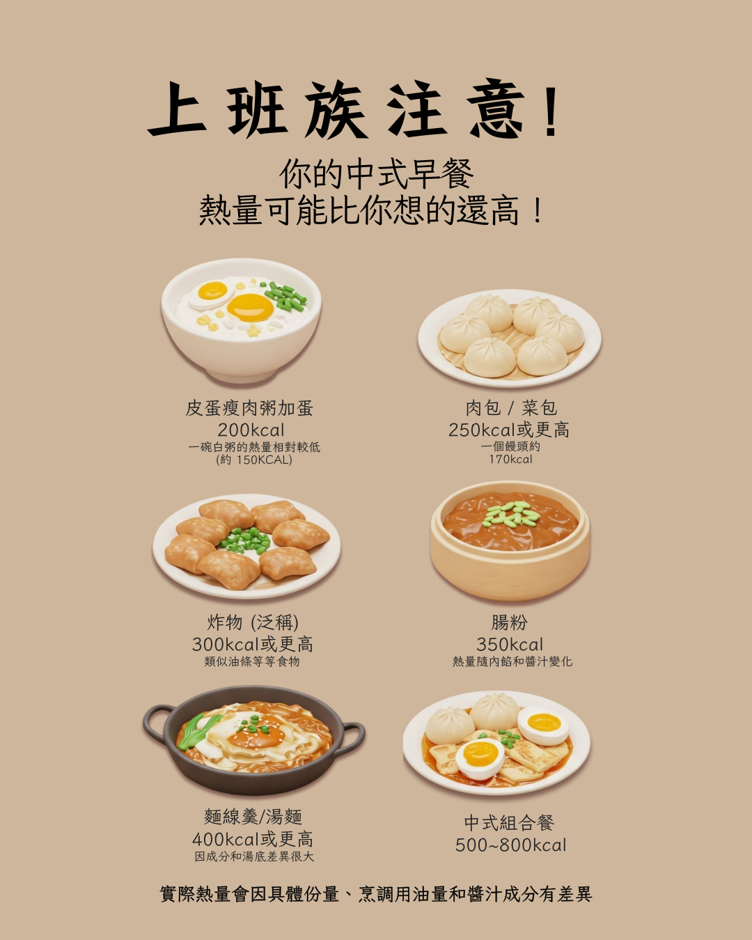 中式早餐熱量,上班族早餐注意,早餐熱量陷阱,小心高熱量早餐,中式早餐選擇,早餐熱量比較,健康早餐指南,早餐這樣吃,傳統早餐熱量,早餐聰明選	