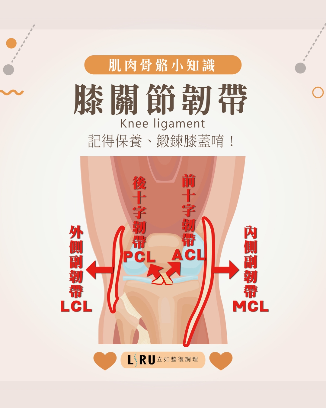 膝蓋痛,膝關節,整復調理,韌帶,膝蓋保健,運動傷害,產後調理,膝蓋不穩,肌肉骨骼,健康舒緩