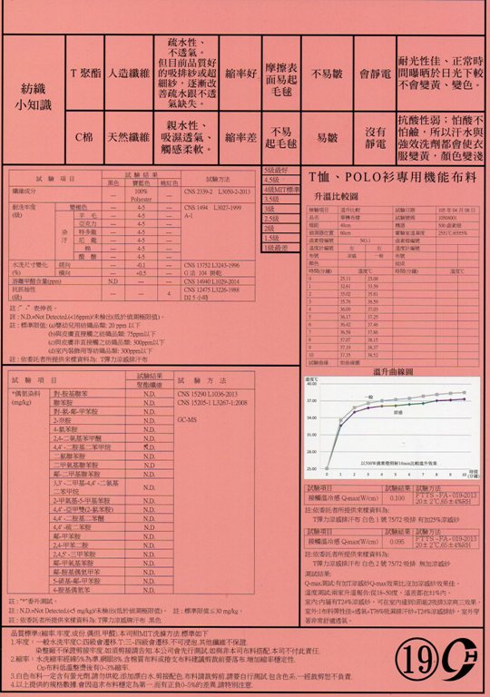 布料介紹- 彈力涼感排汗布(19)