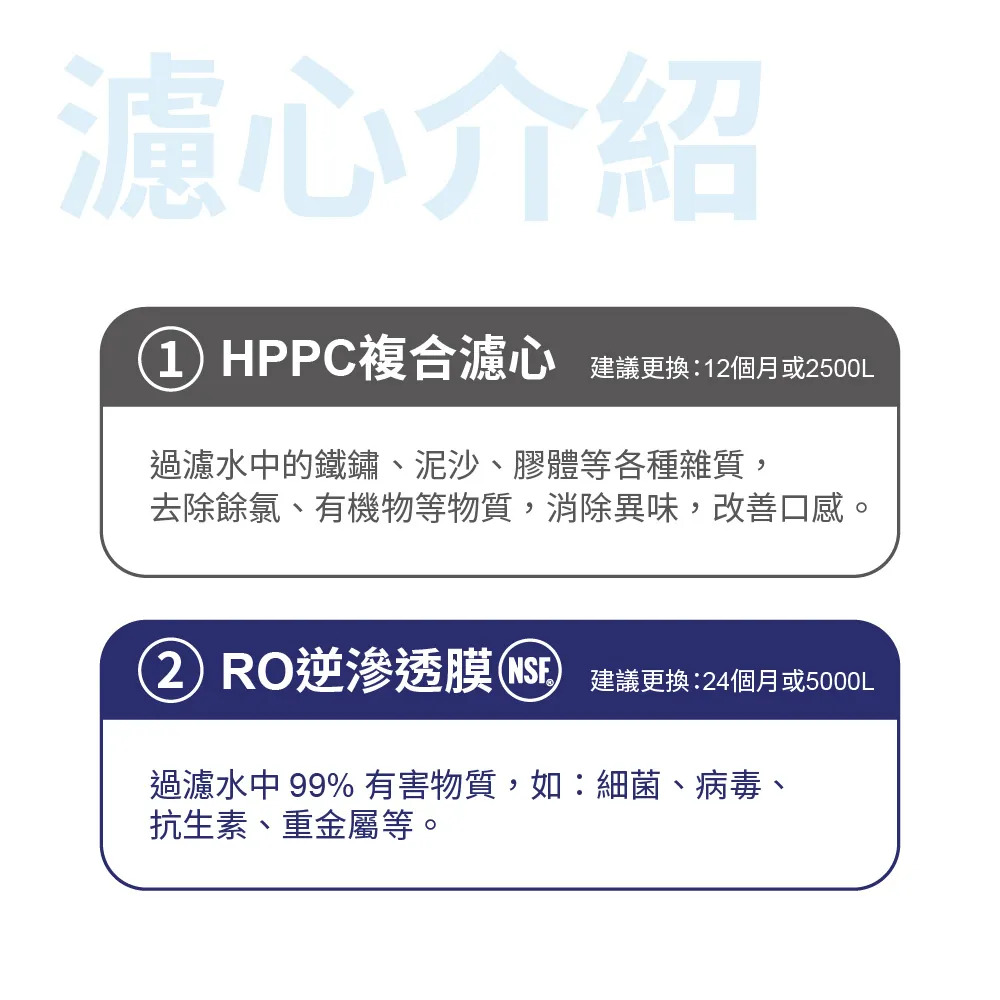 〈速沛優〉RO膜-SR-600系列第二道專用濾心 H002