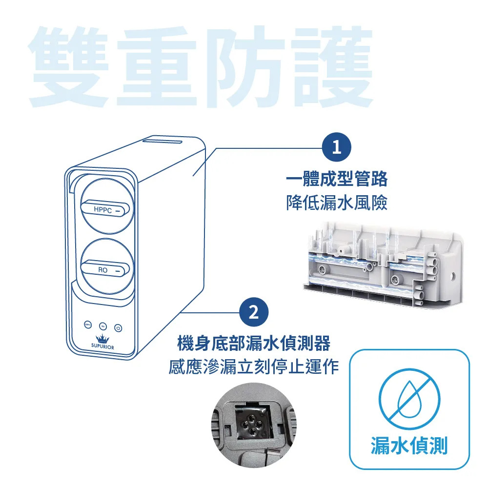 〈速沛優〉RO逆滲透直輸機 SR-600