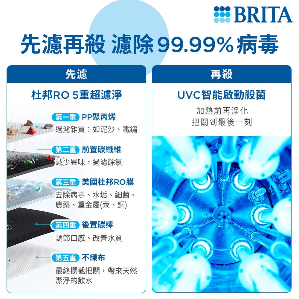 〈Brita〉mypure GR 600 RO 櫥下瞬熱