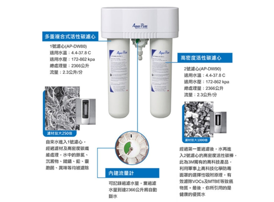 【3M】DWS1000 櫥下型淨水系統替換濾心