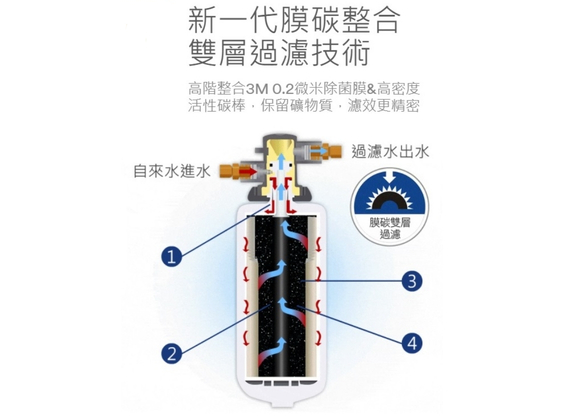【3M】S201 超微密淨水器活性碳替換濾心