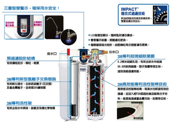 【3M】DWS6000-ST 智慧型雙效淨水系統替換濾心組合