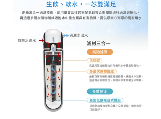 【3M】HCR-05 廚下型雙效淨水器(含鵝頸)