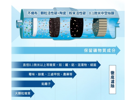 【國際牌】TK-AS50C1 電解水機專用濾心