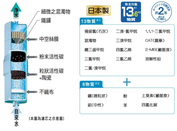 【國際牌】TK-AS46C1 電解水機專用濾心