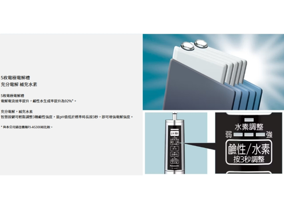 【國際牌】TK-HB50 鹼性離子整水器