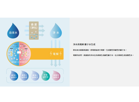 【國際牌】TK-HB50 鹼性離子整水器