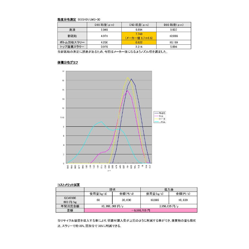 漿料回收系統