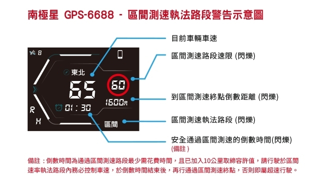 南極星 GPS-6688 APP 液晶彩屏分體測速器