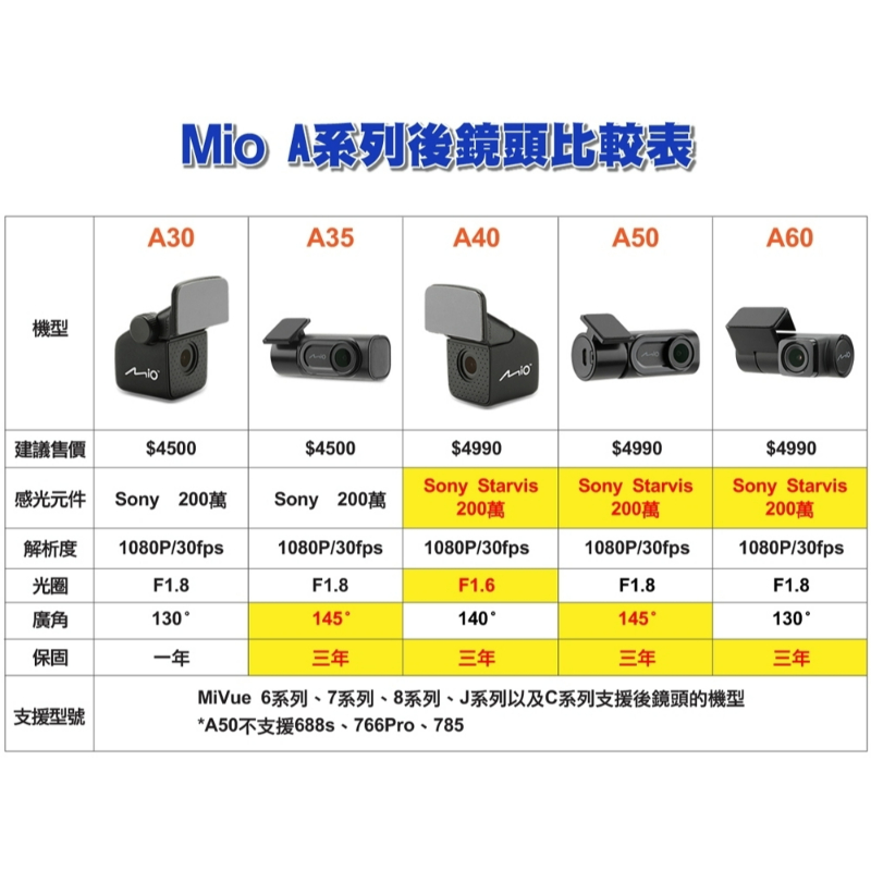 MIO A30 - 單後鏡頭行車紀錄器 