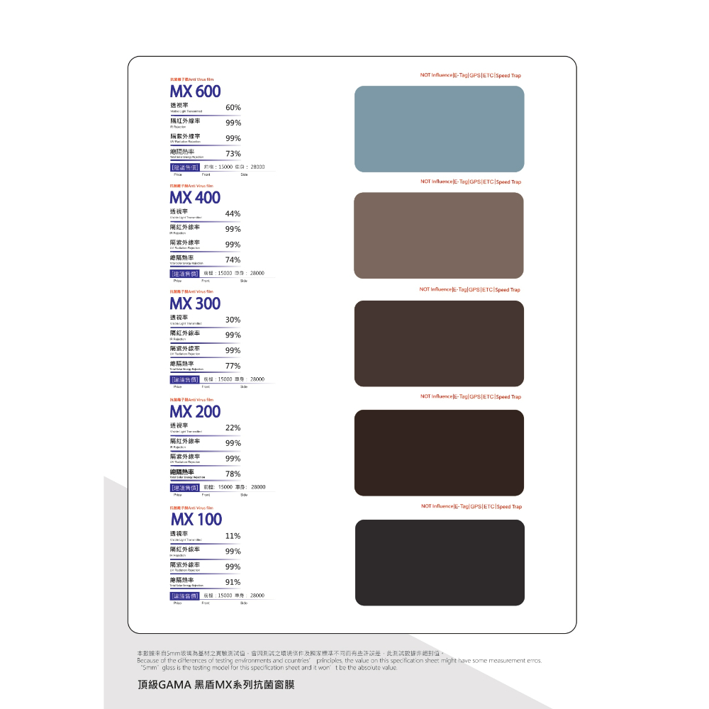 Gama隔熱紙 MX系列