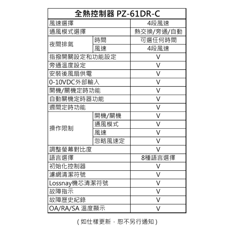 三菱選購品｜全熱RVX控制器