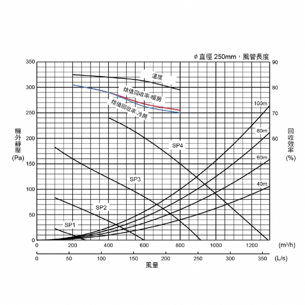 三菱電機｜LGH-80RVX-E (變頻式)｜全熱交換器