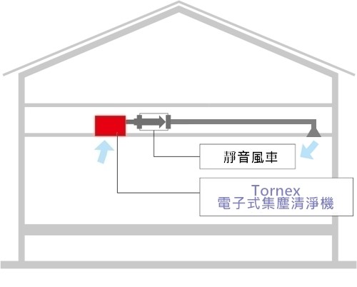 全戶式空氣清淨機｜FB40JB