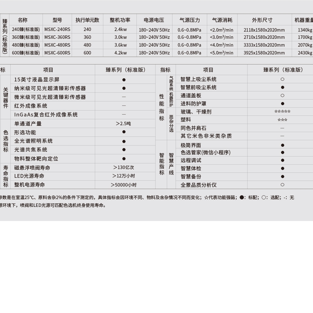 Dream 4米類色选机