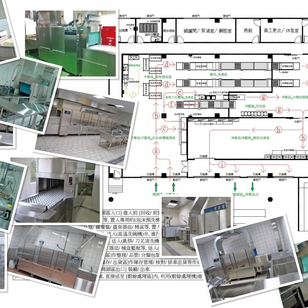 洗碗機規劃設計