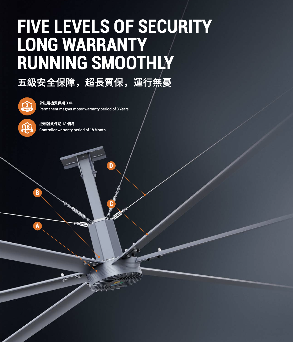 工業大型吊扇|永磁變頻大吊扇