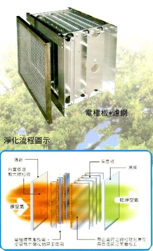 12000靜電式除煙防沾設備