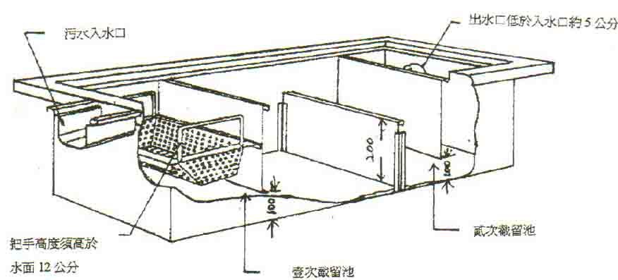 3尺3油水分離槽(截油槽)高80cm