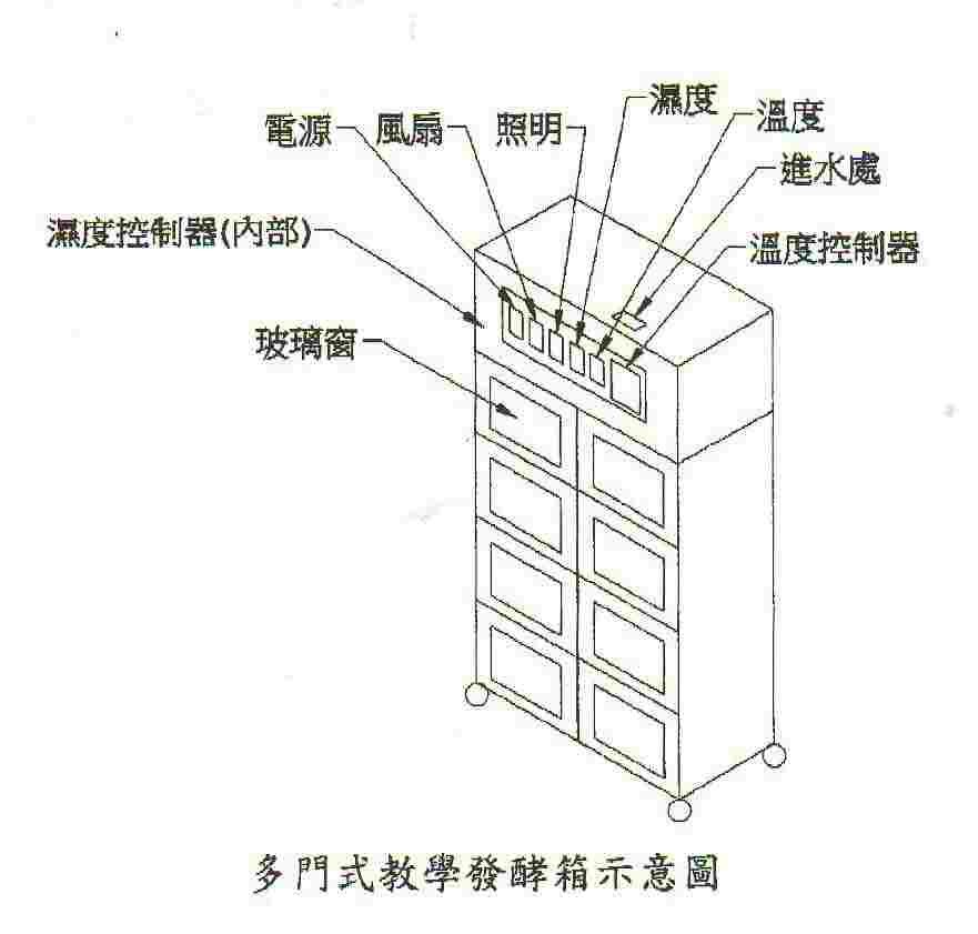 八門教學發酵箱(機械式)(此商品為訂製品,依客戶需求做訂製)