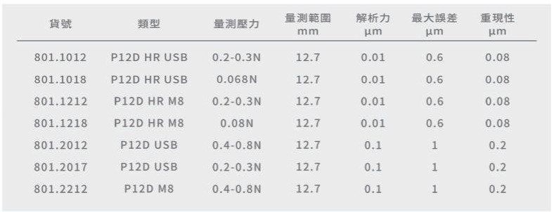SYLVAC高精度專利電感加電容式雙系統電子測頭