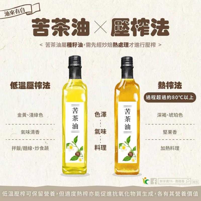 <br />圖片來源/《鮮享農YA - 農糧署》臉書粉絲專頁