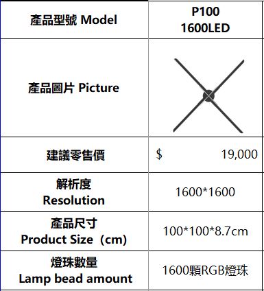 P100