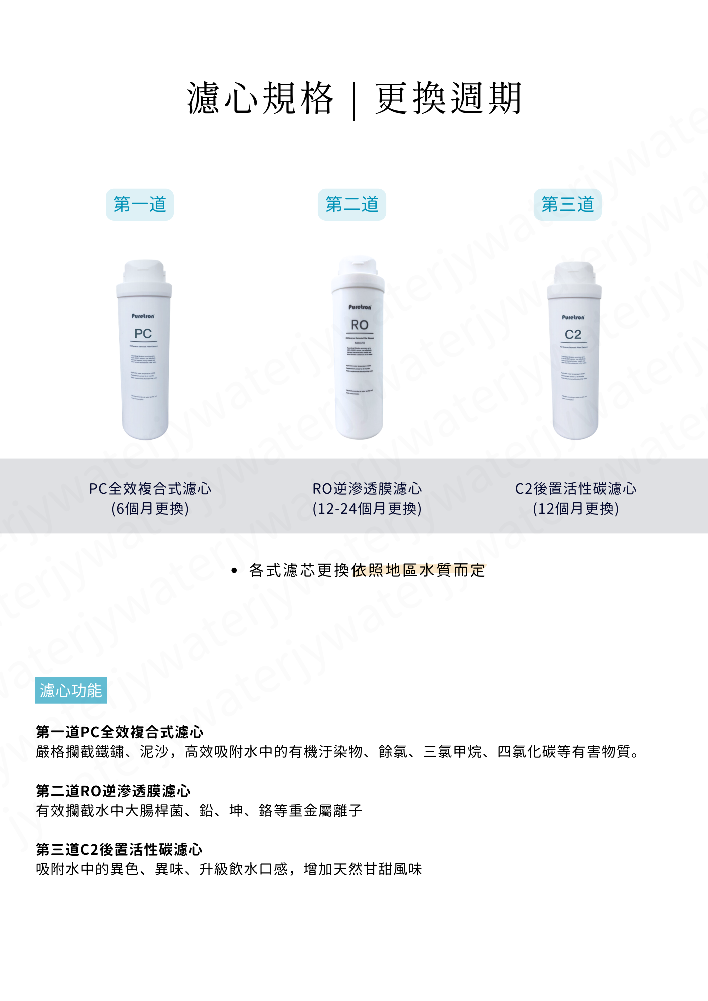 普利創_DF-400 第一道 PC全效複合式濾心