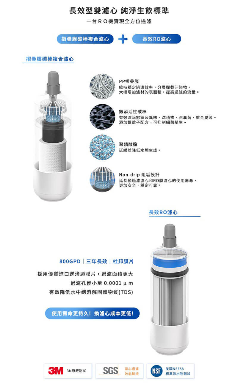 3M HFRO淨水器專用濾心第二道 逆滲透膜濾心 HFRO-D30-CAR2
